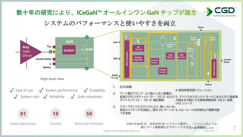 ICeGaN™ オールインワン GaN チップの説明図