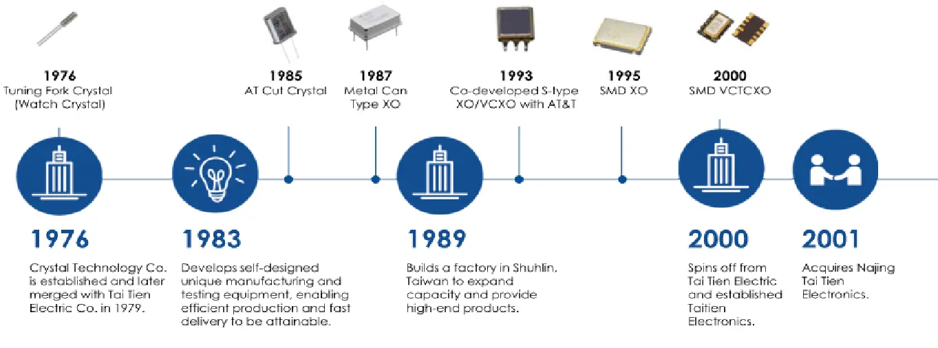 製品開発の歴史①