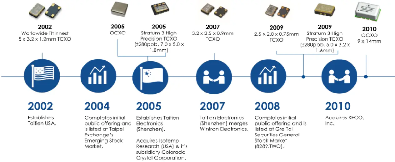 製品開発の歴史②