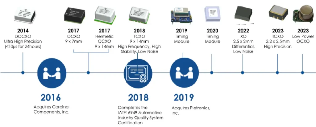 製品開発の歴史③