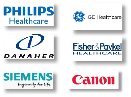 採用顧客（Medical）